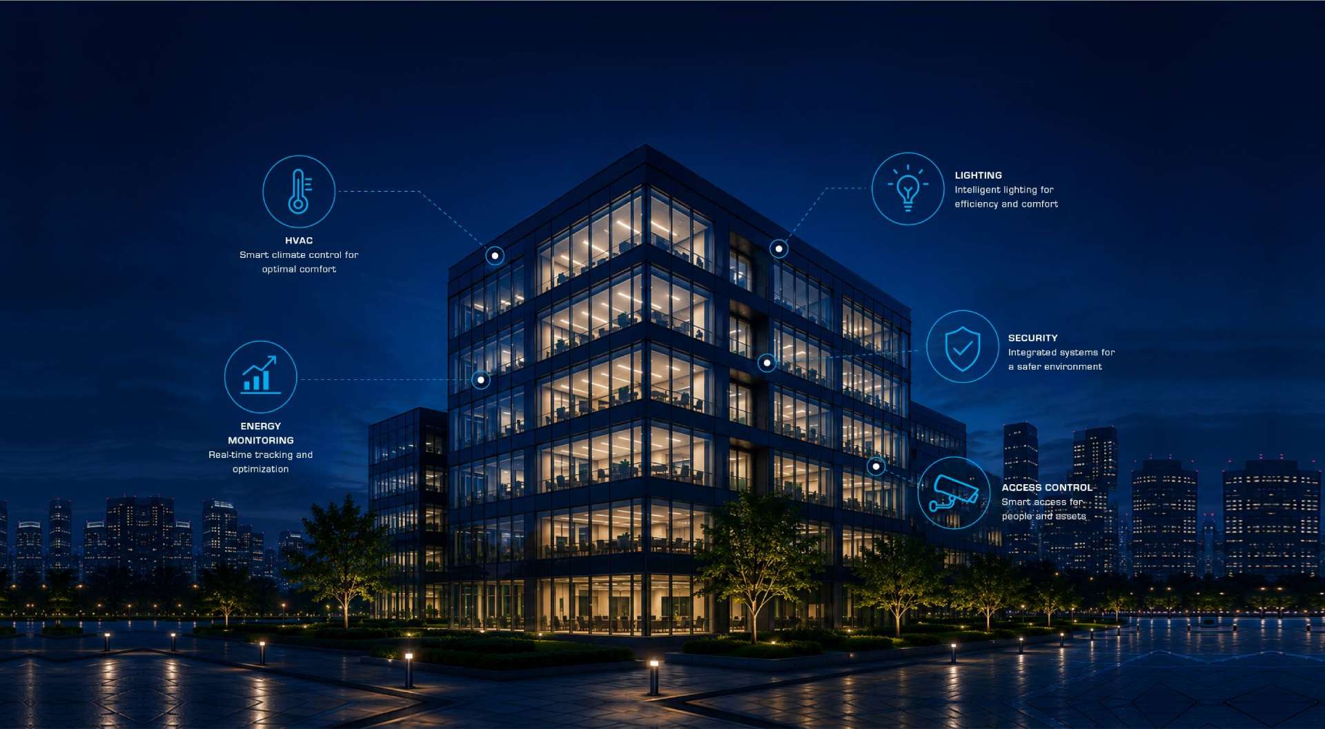 OUR BUILDING MANAGEMENT CAPABILITIES: