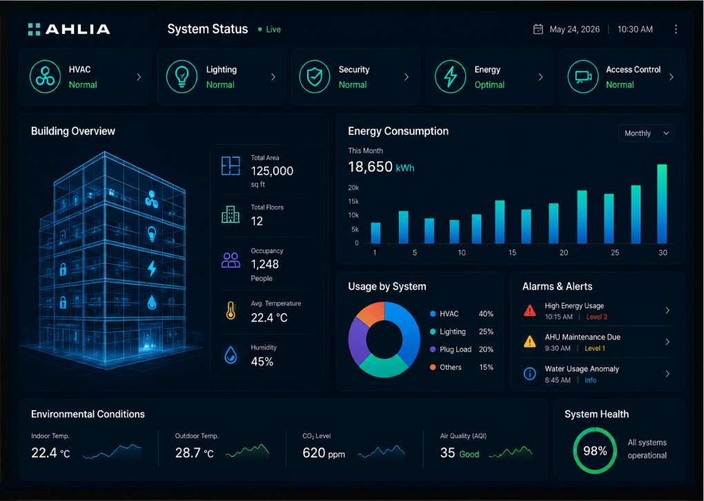 One Dashboard for Intelligent Building Management